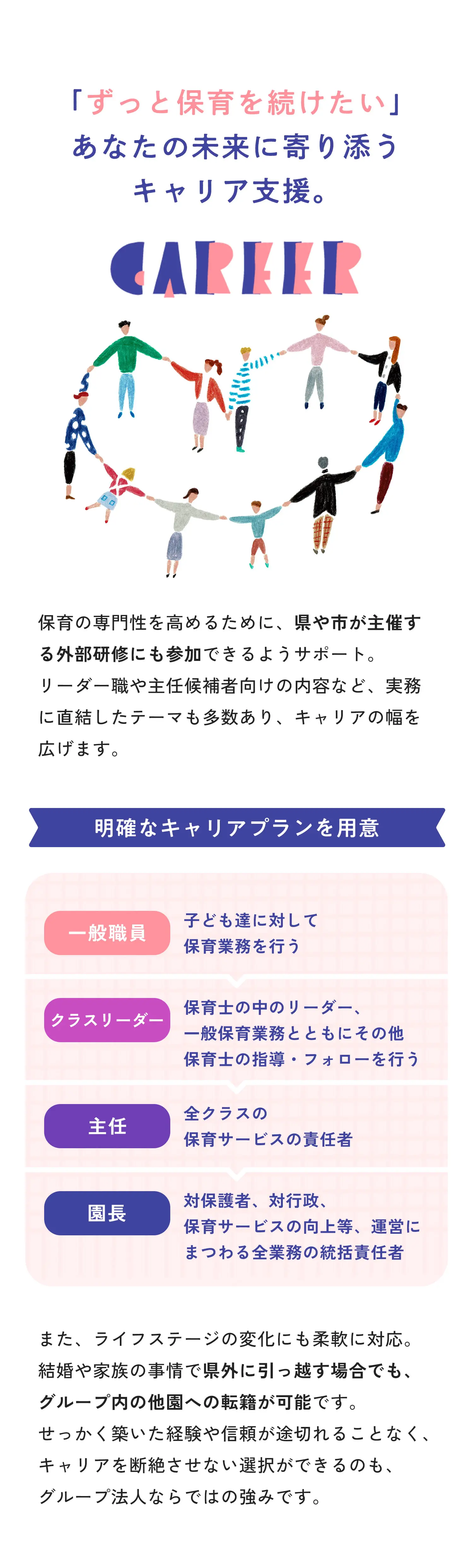 「ずっと保育を続けたい」あなたの未来に寄り添うキャリア支援。保育の専門性を高めるために、県や市が主催する外部研修にも参加できるようサポート。リーダー職や主任候補者向けの内容など、実務に直結したテーマも多数あり、キャリアの幅を広げます。明確なキャリアプランを用意